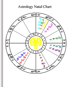 Astrology chart